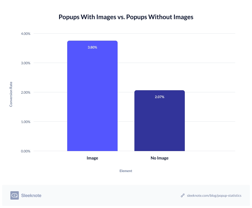 popup with images vs without