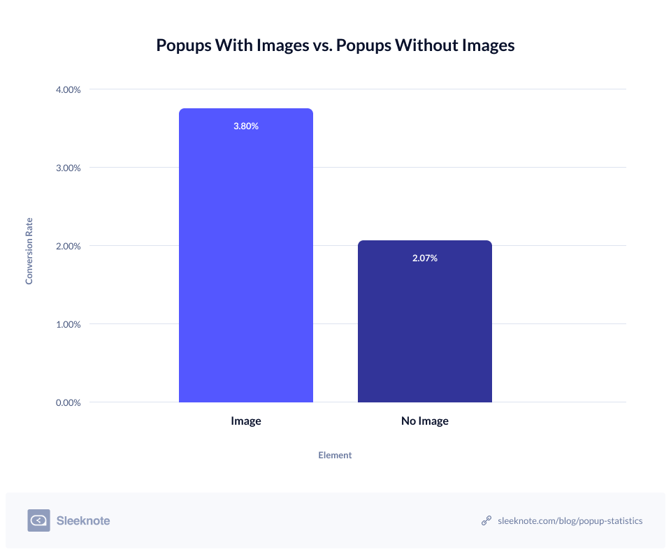Popups with vs without images