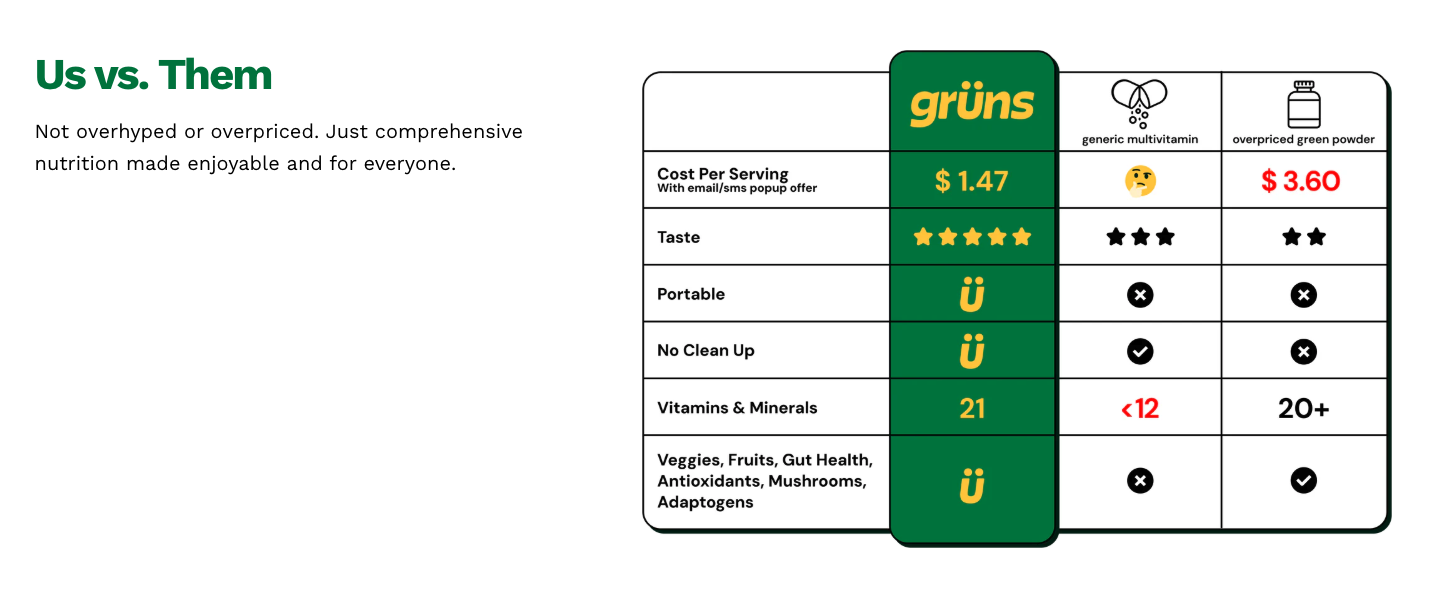 Grüns product comparison us vs them on the homepage