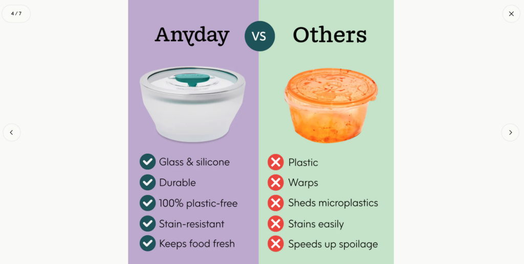 Anyday product page comparing the product with alternatives