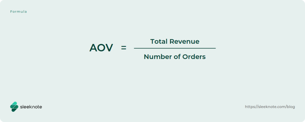 AOV equals total revenue divided by number of orders.