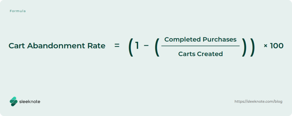 Cart Abandonment Rate equals one minus Completed Purchases divided by Carts Created, multiplied by 100.