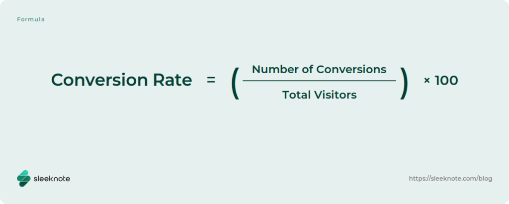 Conversion Rate equals Number of Conversions divided by Total Visitors, multiplied by 100.