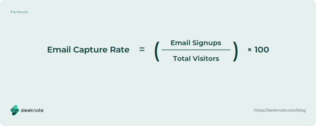 Email Capture Rate equals Email Signups divided by Total Visitors, multiplied by 100.