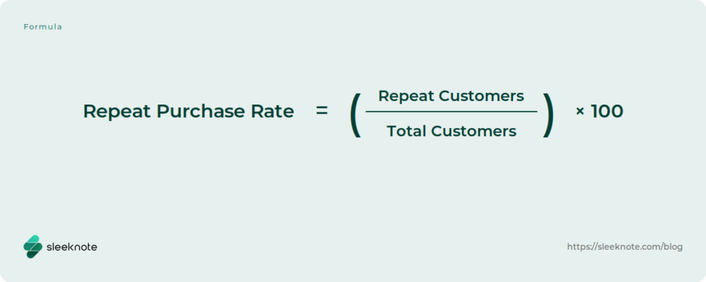 Repeat Purchase Rate equals Repeat Customers divided by Total Customers, multiplied by 100.