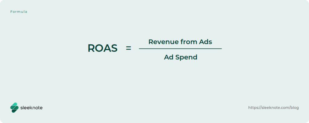 ROAS equals revenue from ads divided by ad spend.