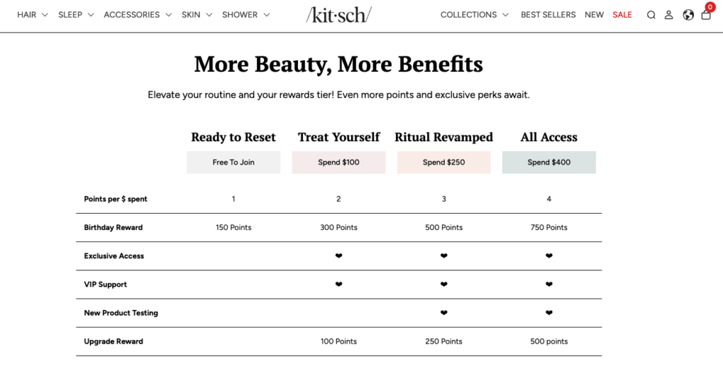 Kitsch tiered loyalty program gamification marketing example